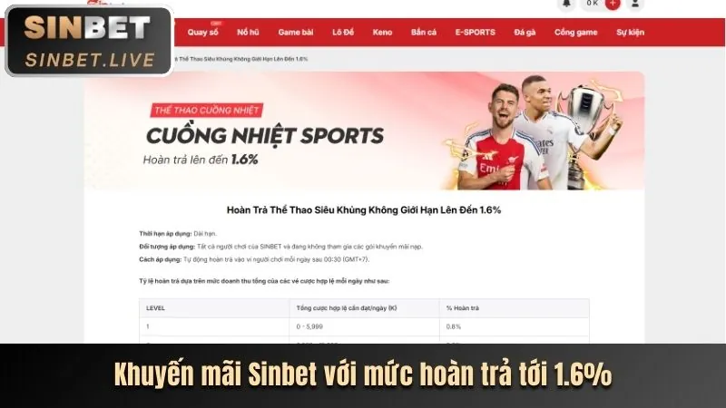 Khuyến mãi chào mừng 77win1